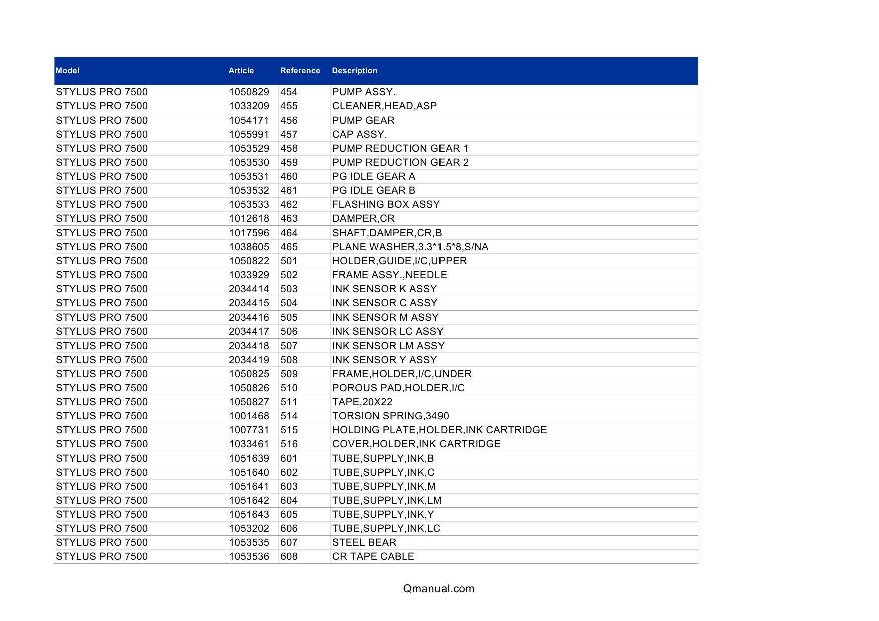 EPSON StylusPro 7500 Parts Manual-3